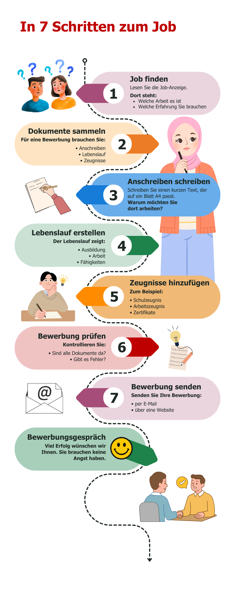 kaus-landesstelle mecklenburg-vorpommern_7 schritte_bewerbung_2 kaus-landesstelle mecklenburg-vorpommern_7 schritte_bewerbung_2